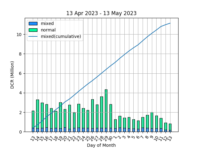 StakeShuffle_Bot tweet media