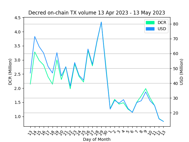 StakeShuffle_Bot tweet media