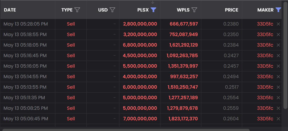 Whale Watching! 🐳 PulseX Whale #25 sacrificed $3.4 Million for #PulseX (missed the #PulseChain sac) Just swapped ~63,000,000,000 $PLSX for $PLS! Imagine the buy & burn on these transactions 🤯