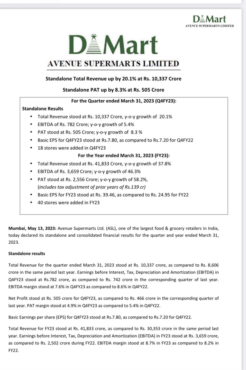 KyRonConsultant's tweet image. #ConsistentCompounder #Dmart #Fy23 

E-commerce stores expanded to 22 cities now with 10 cities added in FY23 alone

40 new stores opened to total now at 324 stores in India

General merchandise and apparel business needs to pick up for margin improvements