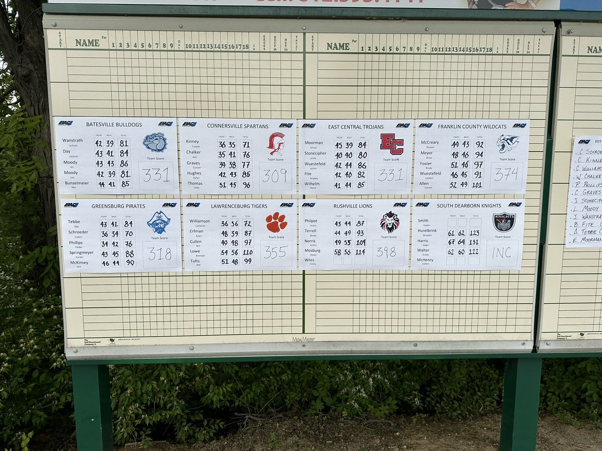 Greensburg Pirates Golf tweet media