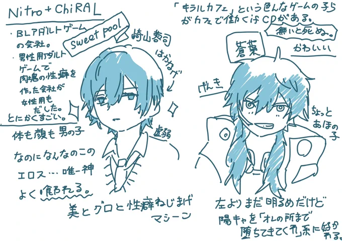 ニトキラについて

特にまとめでもないし間違えてる可能性1000%LOVE 