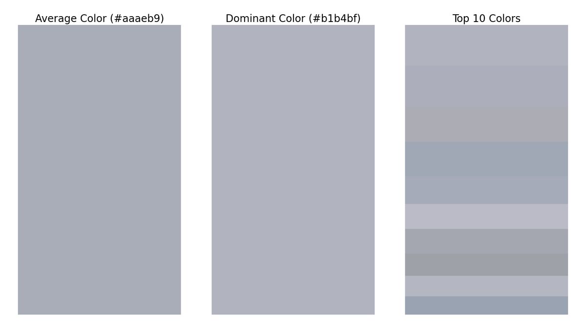 gfndskycolor's tweet image. The top colors in the sky for Grand Forks, ND at 8:00 PM are (in order of dominance):
#b1b4bf
#acb0bc
#acadb5
#a0a8b5
#a6acb9
#babcc6
#a6a8b0
#a0a1a9
#b5b7c3
#9aa3b2