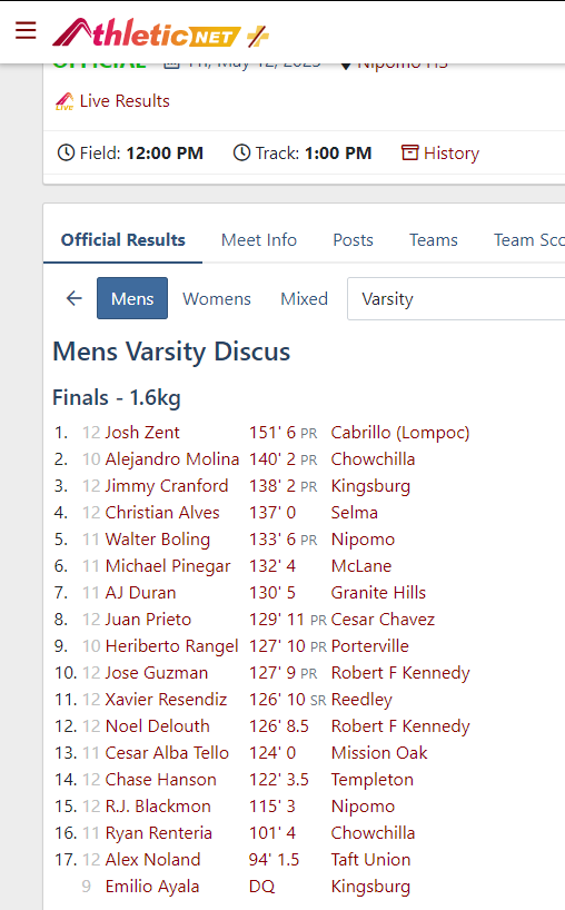 Josh_Zent's tweet photo. WON CIF- Throw of 151'6"
On to masters! https://t.co/3U1UW0CEDV
