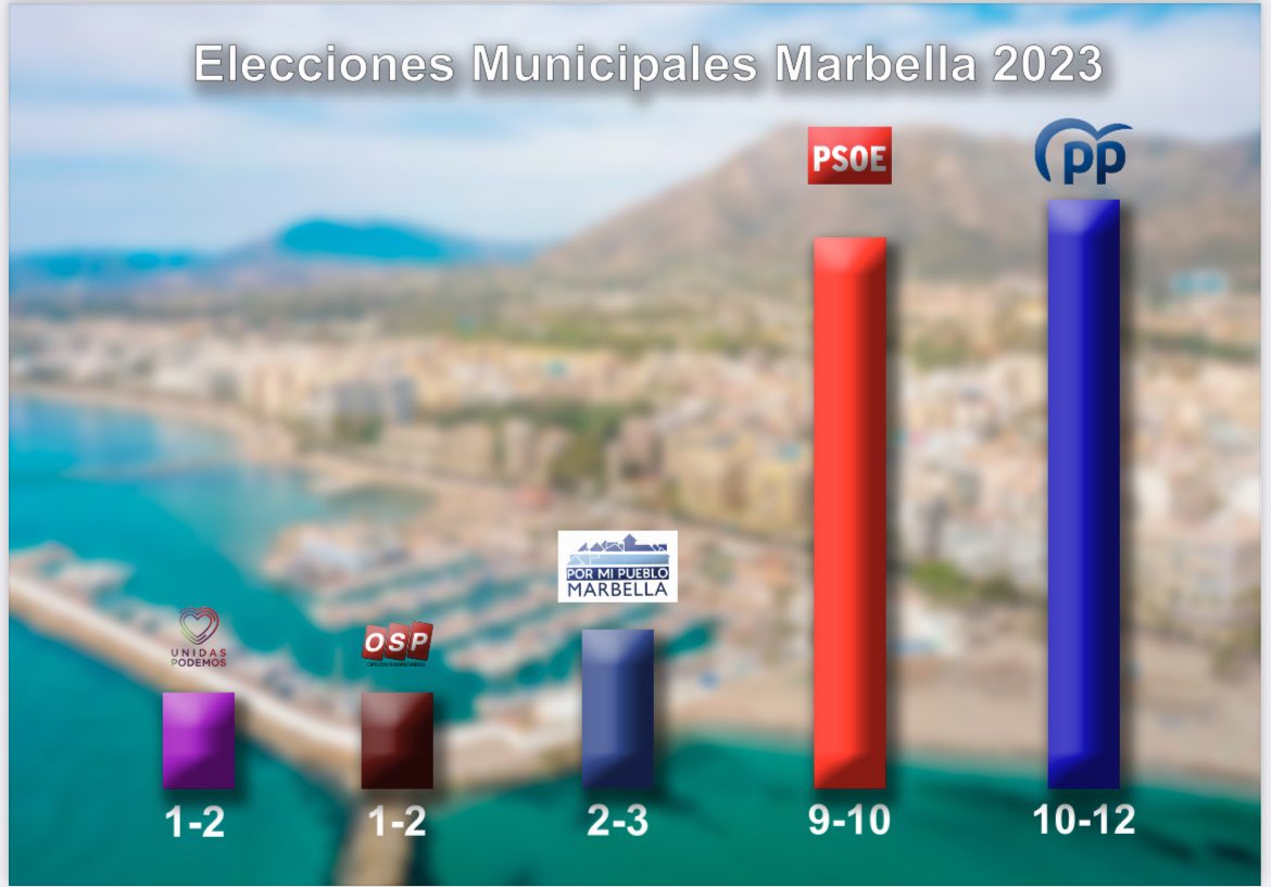 Por Mi Pueblo Marbella tweet media