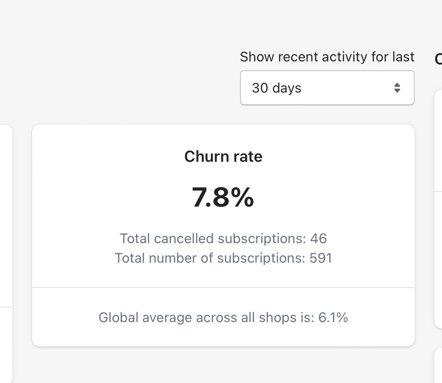 30 days ago I started a subscription ecom brand &amp; it's already doing over $12K/m. (All whitehat btw) 

Over $30K in rev (profitably) and more importantly, over 600 subscriptions who optionally "opted in".  

If you want to see the framework I used..

Follow, RT, &amp; Comment "subs"