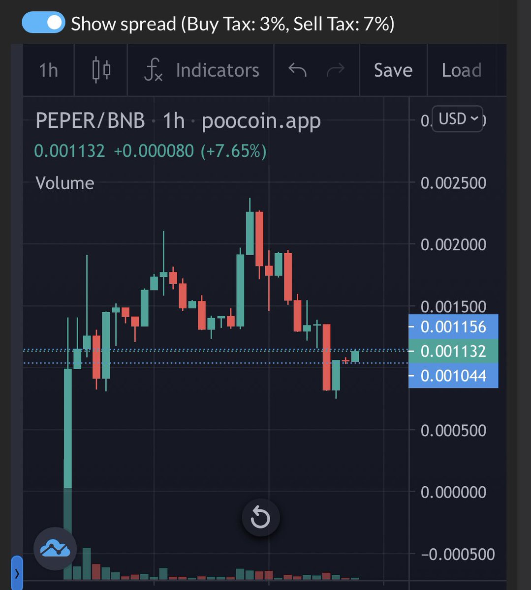 RoyalPepeAI's tweet photo. 👑 Royal Pepe AI ($PEPER) - The Power of Memes and AI! 🤖🐸
 
🔥 NFTs, Text2Image, AI bots, Staking to start! 🔥 

WE HAD A SMALL DIP BUT NEWT LEG-UP IS FORMING. TAXES REDUCED

UTILITIES COMING TOMORROW 
 
https://t.co/yqDvRLgwlp

#ROYALPEPEAI #RPEPEAI #PEPER #MEME https://t.co/W4UfcUxdmI