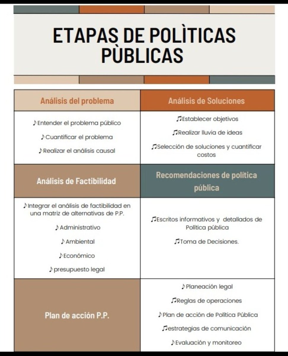 JLEONARDOPD69's tweet photo. Amplía tus conocimientos 
Con algunos datos de las Etapas de Política Pública ➡️ ✅️ 👇 
Cuéntanos en los comentarios que más puede llenar este listado 
Danos un ♡ ✅️ https://t.co/yk6lKjzlej