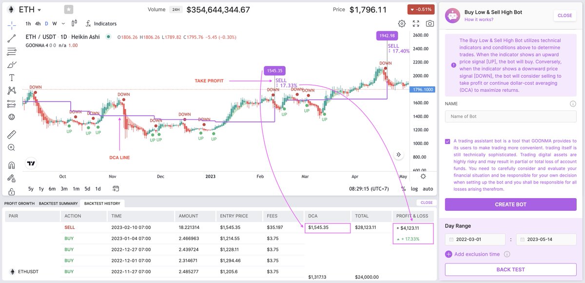 GOONMA - Social Trading Bot Platform tweet media