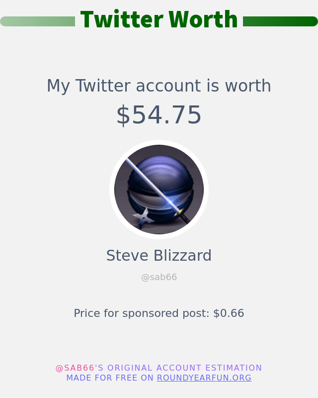 sab66's tweet photo. My Twitter worth is: $54.75

➡️ https://t.co/HJsaGkYvSu https://t.co/qWfaO7xefM