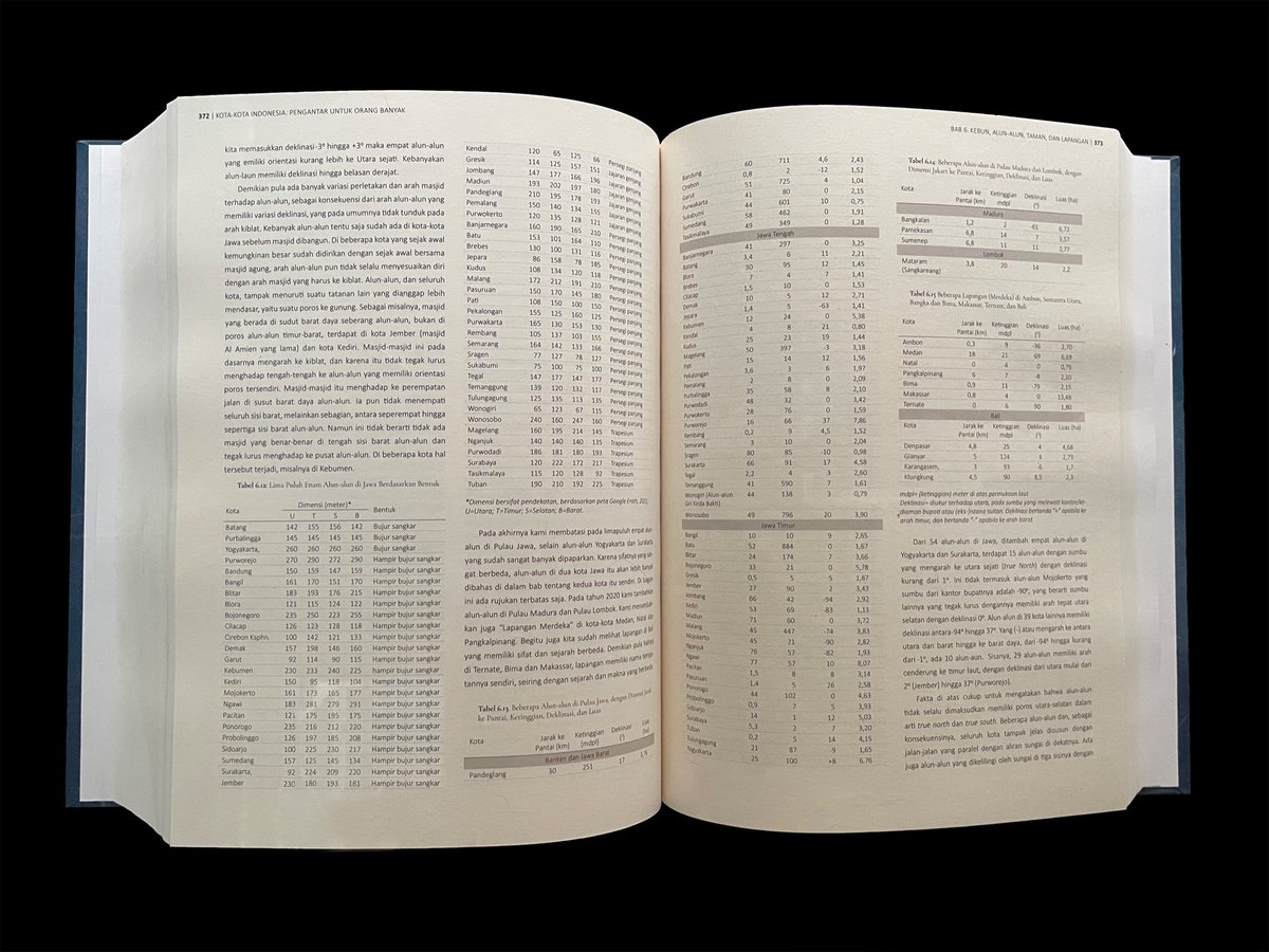 Kota-kota Indonesia: Pengantar untuk Orang Banyak tweet media