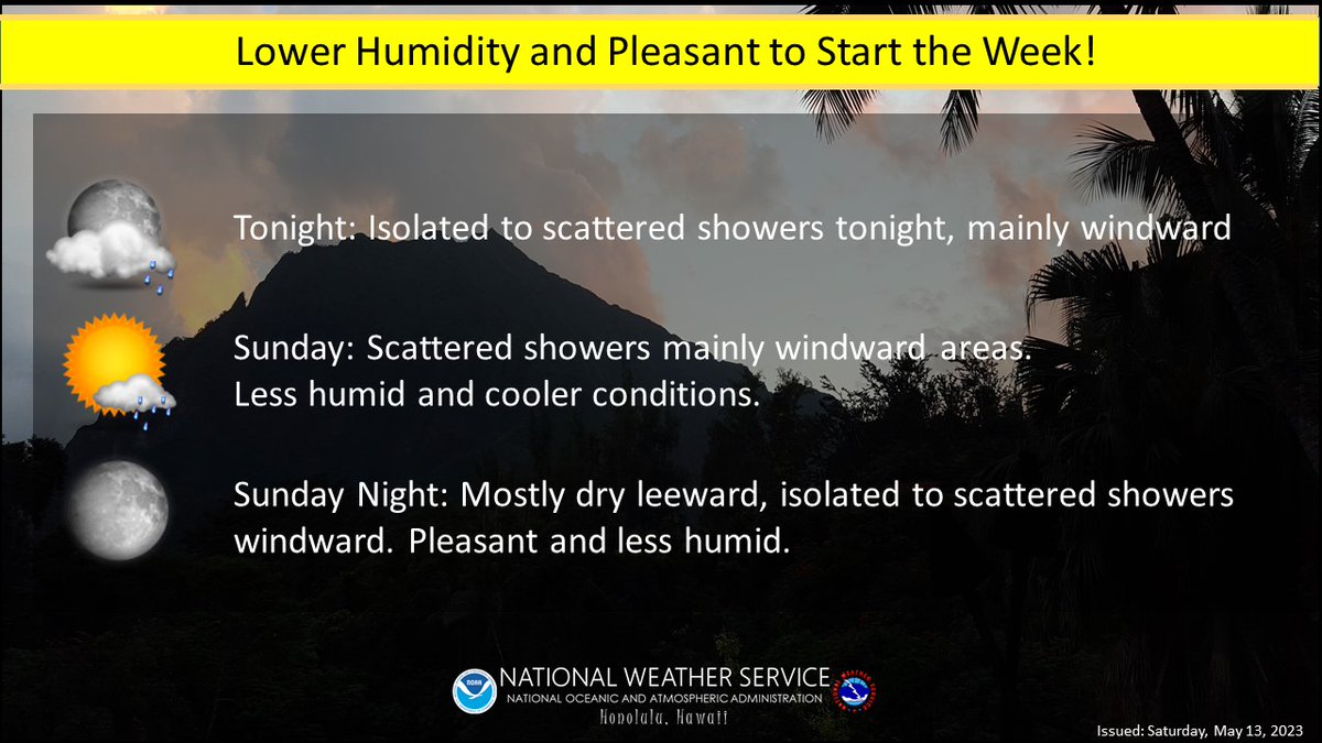 NWSHonolulu's tweet photo. Breezy NE trade winds & increased showers (mainly windward) expected into tomorrow. ๐ฆ๏ธ Noticeable cooler, less humid conditions to start the week due to a front moving across the state. Watch for potential uptick in rain late next week. ๐ง๏ธ๐จ #HIwx #LessHumid https://t.co/Mtugv6G9RB