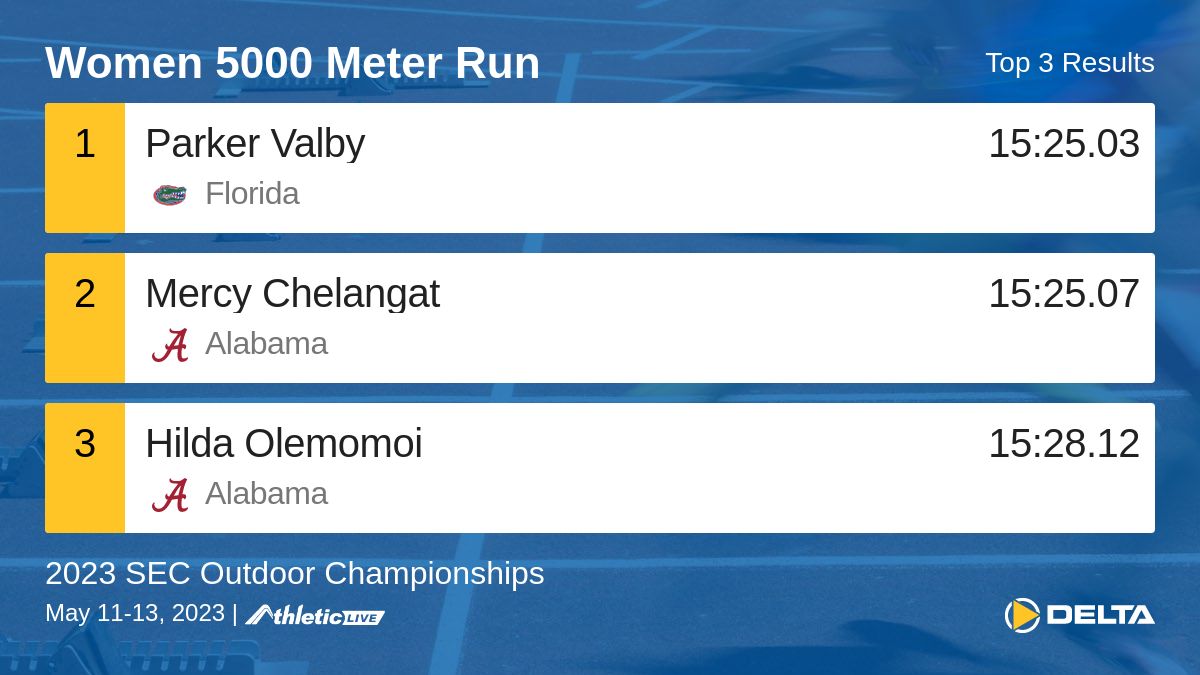 Full results for the Women 5000 Meter Run are available. dtg.io/3f27s1

2023 SEC Outdoor Championships #SECTF