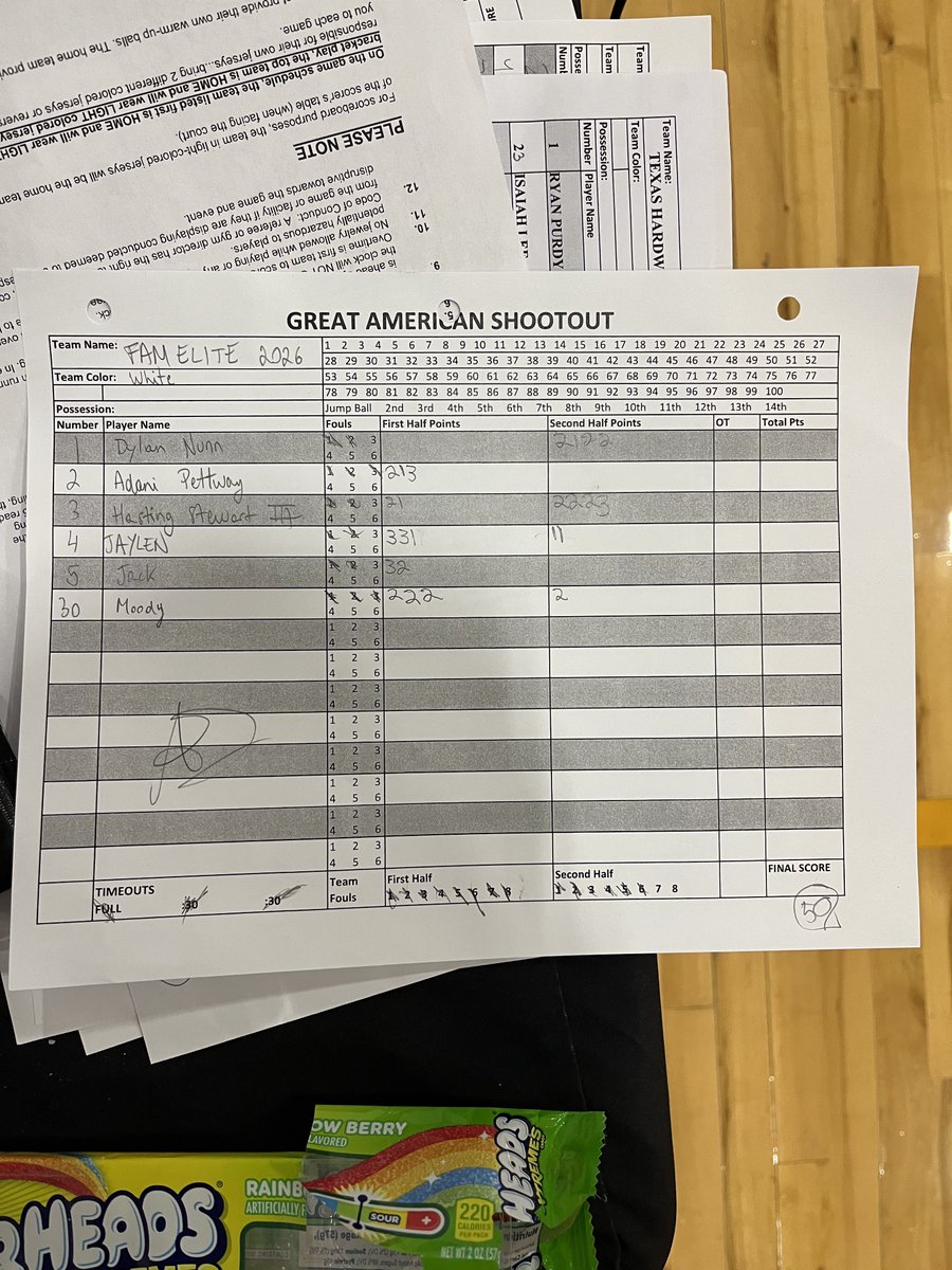 Our #FAMelite2026 won their 1st bracket play game in the <a href="/TexasHoopsGASO/">TexasHoops/GASO 🔗</a> by defeating Texas Hardwork Bones by a score of 50-49. <a href="/HastingStewart/">Hasting Stewart Jr</a> led us with 12pts. Next game tomorrow. Great job, fellas!