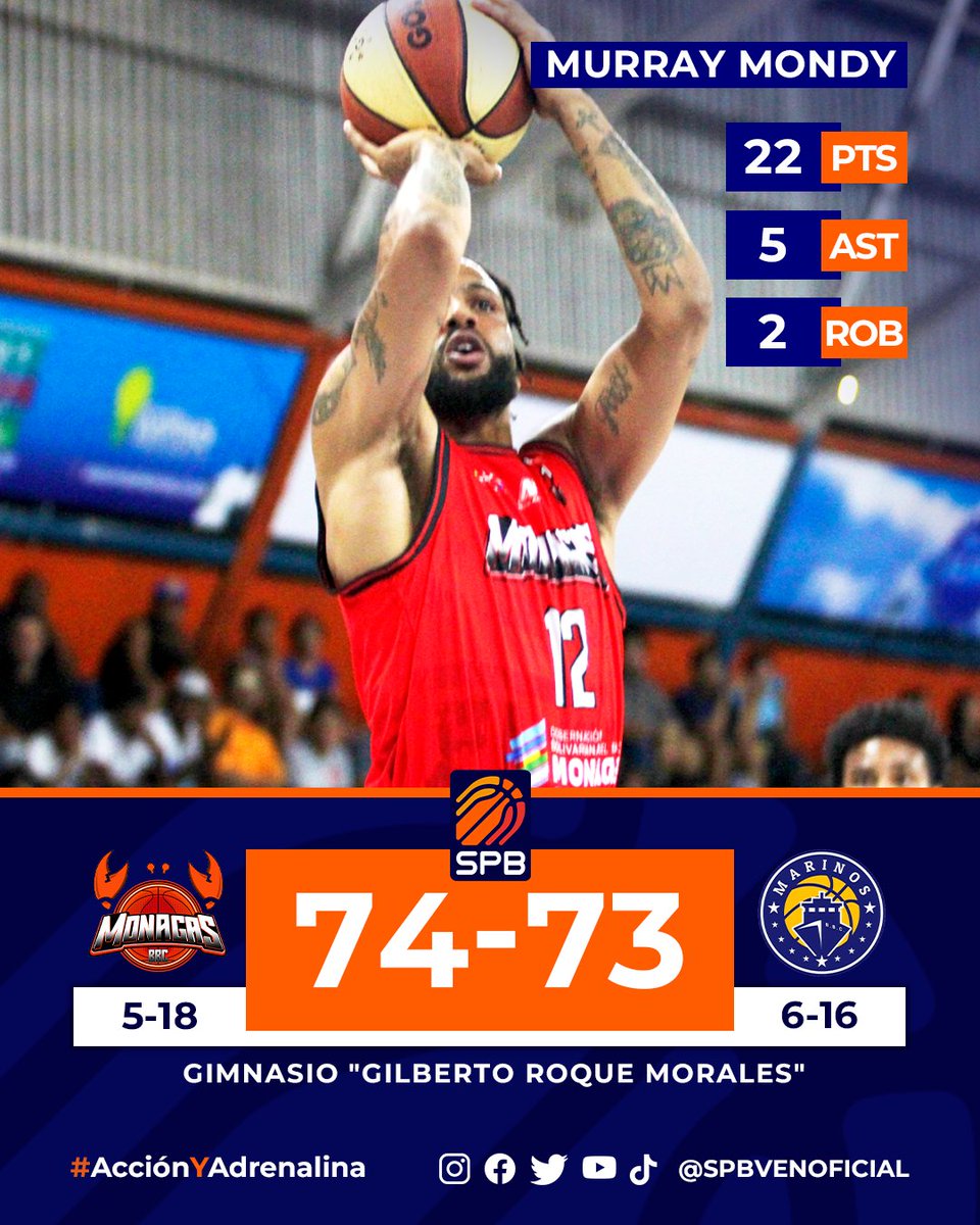 <a href="/CangrejerosBBC/">Cangrejeros de Monagas BBC</a> sumó dos puntos ante  <a href="/marinosweb/">Marinos BBC</a> y se colocó a un juego de la zona de clasificación 🥵