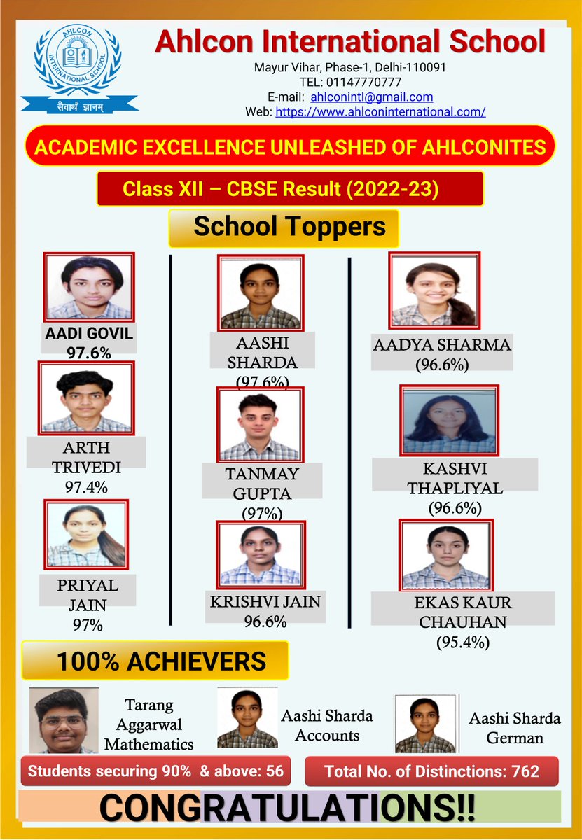 y_sanjay's tweet photo. A result of time tested long term investing &amp; hand holding of each individual with parental support that our students have achieved success and marching ahead confidently. Heartiest Congratulations to all the students, parents, educators &amp; mentors. #AhlconIntl @sdg4all @ashokkp https://t.co/Qrpic0xcfU