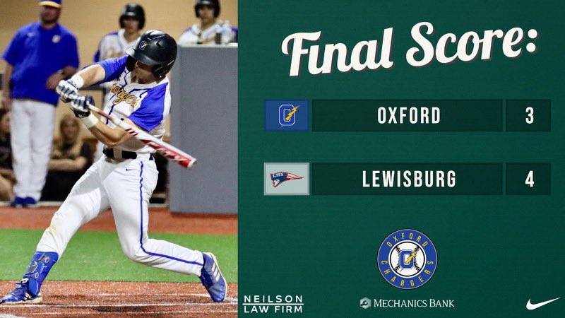 Chargers fall short on the road. A series that came down to the final pitch! To our seniors, we thank you and love you! To our fans, we appreciate you and will see you in February!