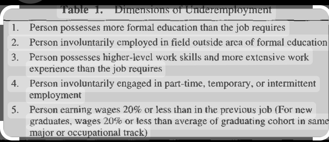 DhirenShokeen's tweet image. This is sad story of #Pharmacy &amp;amp; highest phase of #unemployment #underemployment
Asking job lower to your qualification add #inferiority #under_valuations #Mentalunsatisfaction #underpaid
To your life .
@President_PCI @DrMontuPatel scrape all courses &amp;amp; keep diploma in Pharmacy