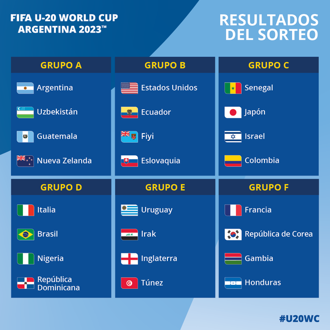 oficialhattrick's tweet photo. El próximo sábado comienza el mundial sub 20 de la #FIFA estos son los grupos
🥇¿Qué selección sudamericana tiene mas chances de pasar a octavos? 
#Arg #Bra #Col #Ecu #Uru https://t.co/i1XcNbgMQB