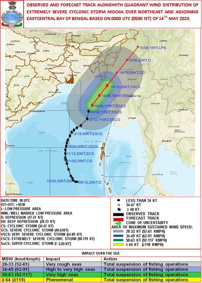 Indiametdept's tweet photo. The ESCS “Mocha” lay centered at 0530hrs IST of 14th May 2023 over Northeast &amp; adjoining Eastcentral Bay of Bengal near lat 18.7N &amp; long 91.5E. Its likely to cross between Cox’s Bazar (Bangladesh) &amp; Kyaukpyu (Myanmar), close to Sittwe (Myanmar) around noon of today. https://t.co/PoXOP4ZMTv