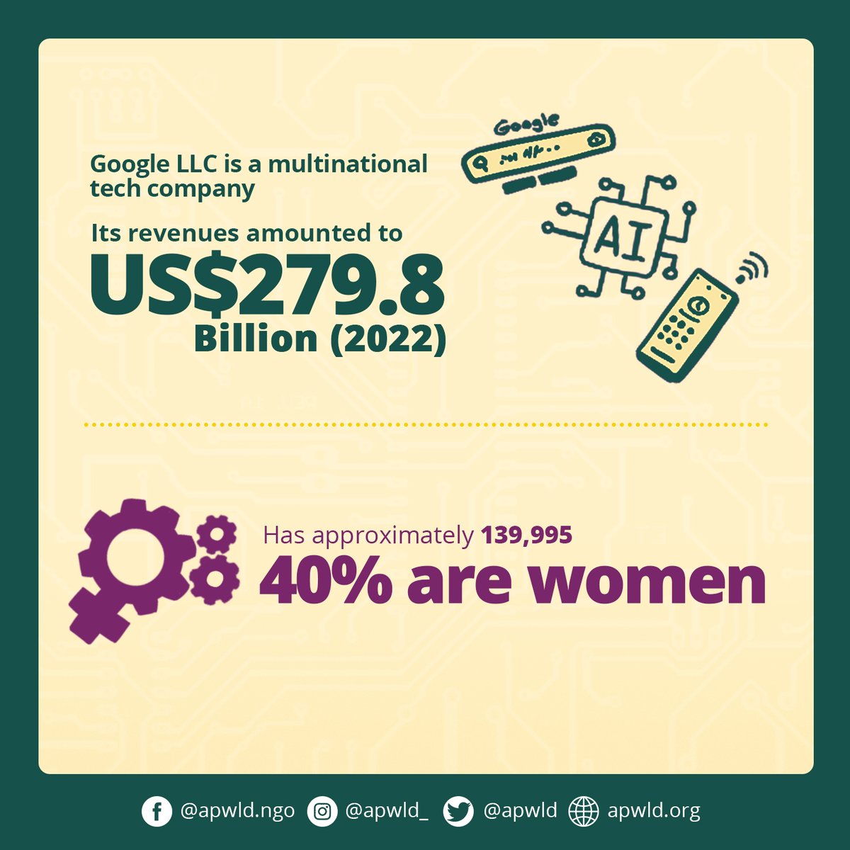 apwld's tweet photo. Google Trending Search: Labour rights violations
#Google is an American multinational technology company that offers several Internet services and products including cloud computing, Artificial Intelligence (AI), and advertising, amongst others.
#RejectIPEF #StandAgainstIPEF https://t.co/PsGDMGq0mX