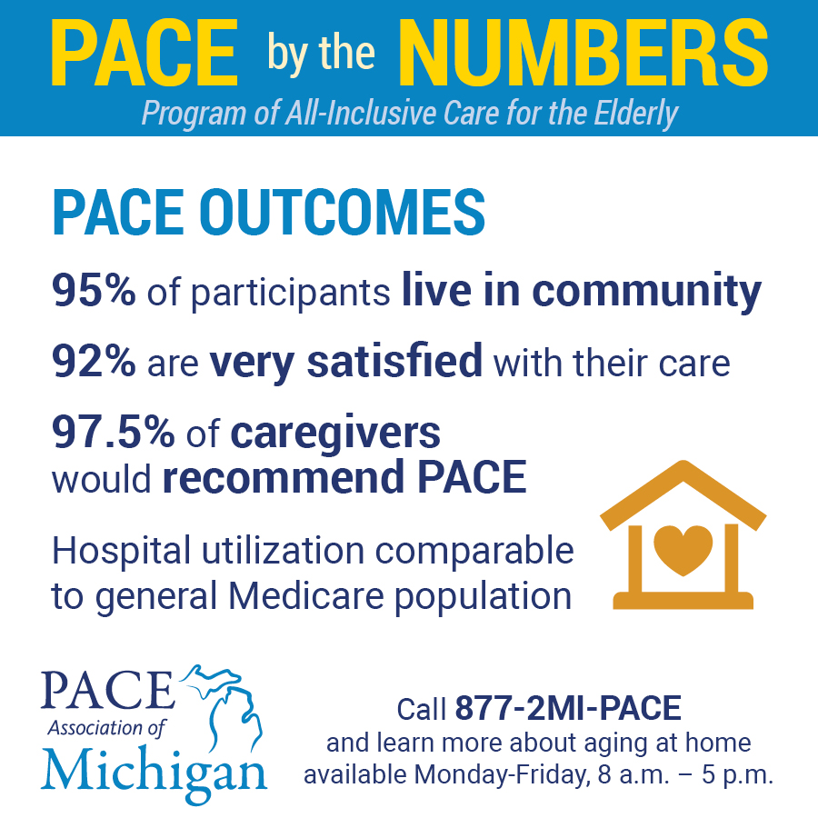 Discover the power of PACE by the Numbers! From healthcare savings to improved quality of life, see how our program is changing lives for Michigan seniors. 😁 🌞
#PACEbytheNumbers #MichiganSeniorCare #HealthcareSavings #ImprovedQualityofLife