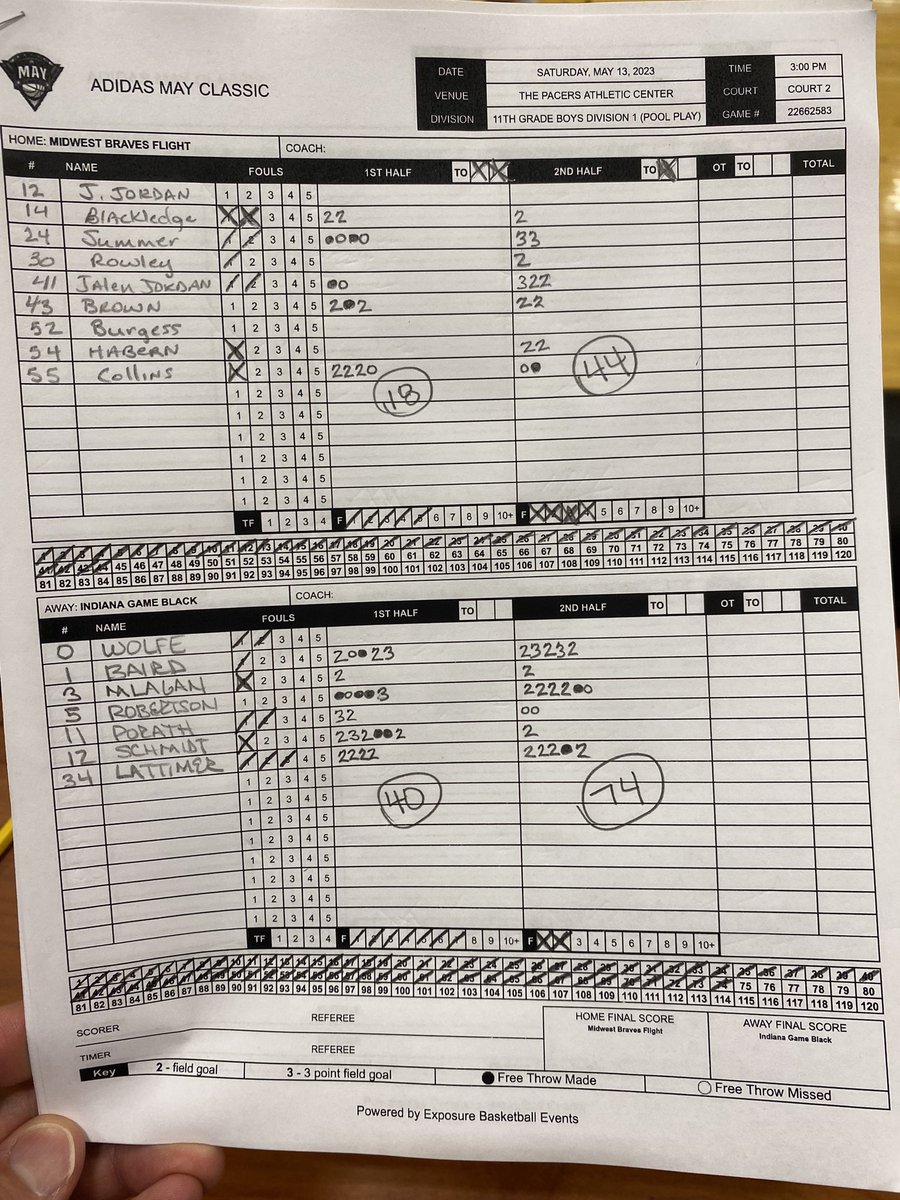 Scott Lattimer (@scottdlattimer) on Twitter photo Indiana Game Black 74-44 Win <a href="/Indianagamehoop/">Indiana Game</a>
<a href="/pxyton0/">payton baird</a> with 20
<a href="/LattimerBrendan/">Brendan Lattimer</a> with 17
<a href="/maxrobertson_17/">max robertson</a> with 15 Indiana Game Black 74-44 Win <a href="/Indianagamehoop/">Indiana Game</a>
<a href="/pxyton0/">payton baird</a> with 20
<a href="/LattimerBrendan/">Brendan Lattimer</a> with 17
<a href="/maxrobertson_17/">max robertson</a> with 15