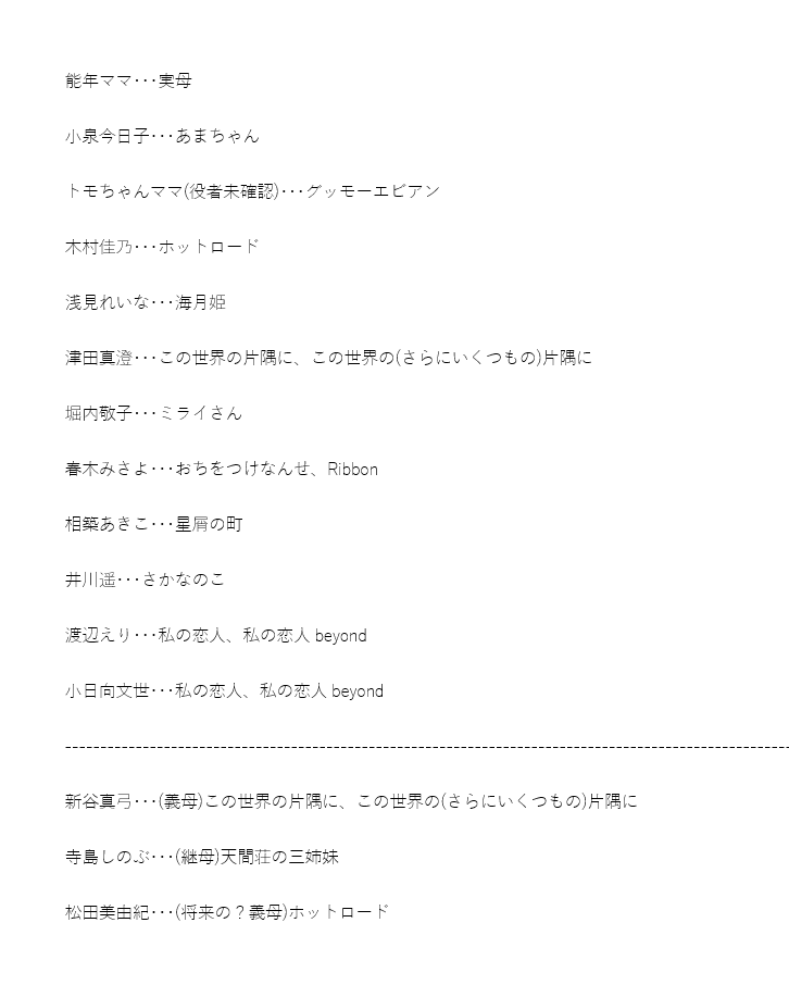 あけじゅさんのツイートに乗っかって #のん さんのお母さんたちを列挙してみた(敬称略、含義母等)

能年ママ、小泉今日子、トモちゃんママ、木村佳乃、浅見れいな、津田真澄、堀内敬子、春木みさよ、相築あきこ、井川遥、渡辺えり、小日向文世、新谷真弓、寺島しのぶ、松田美由紀

#母の日💐
#能年玲奈