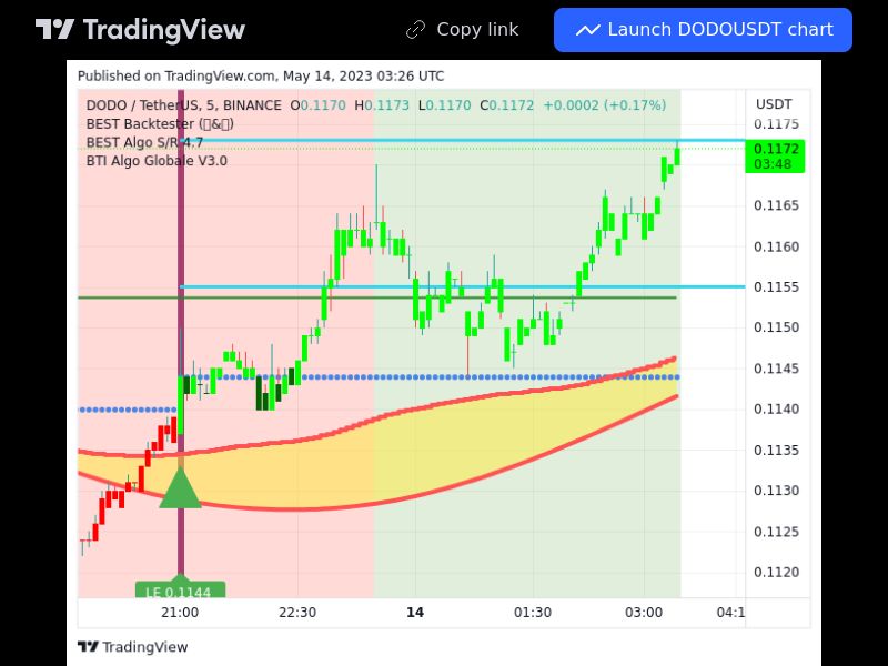 TradingView trade DODO 5 minutes