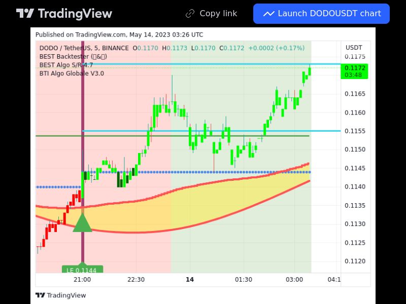 TradingView trade DODO 5 minutes 