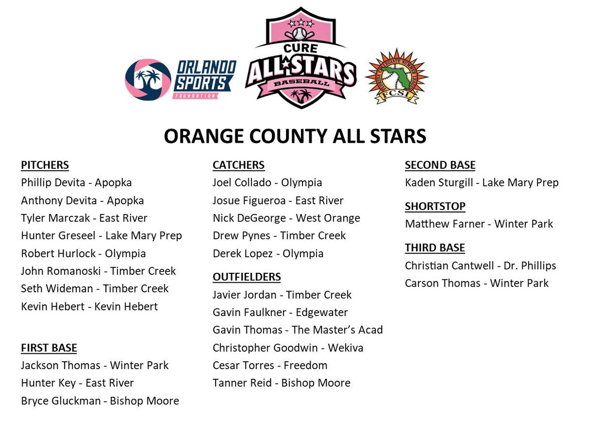 wekivabaseball's tweet photo. Congratulations to CJ Goodwin on his selection to the Cure All Star Baseball Team for Orange County! 

We are proud of #1

Can’t wait to see him in action!

#MustangPride https://t.co/0GcUpWGbjc