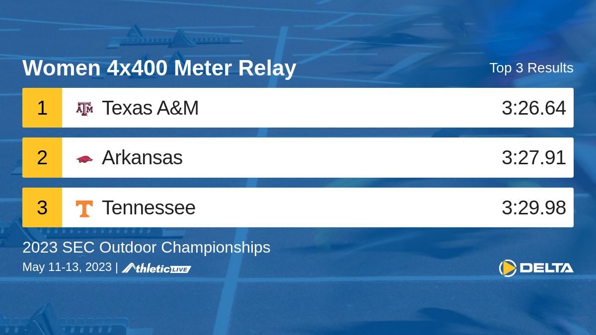 Full results for the Women 4x400 Meter Relay are available. dtg.io/q9s828

2023 SEC Outdoor Championships #SECTF