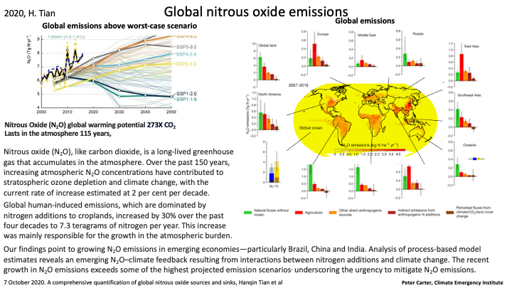 PCarterClimate's tweet image. NITROUS OXIDE EMISSIONS ABOVE WORST-CASE SCENARIO
Highly potent long lived greenhouse gas
Main source agriculture - nitrogen chemical fertilizer
Also top stratospheric ozone depleter 
nature.com/articles/s4158…
#nitrousoxide #emissions #globalwarming #climatechange