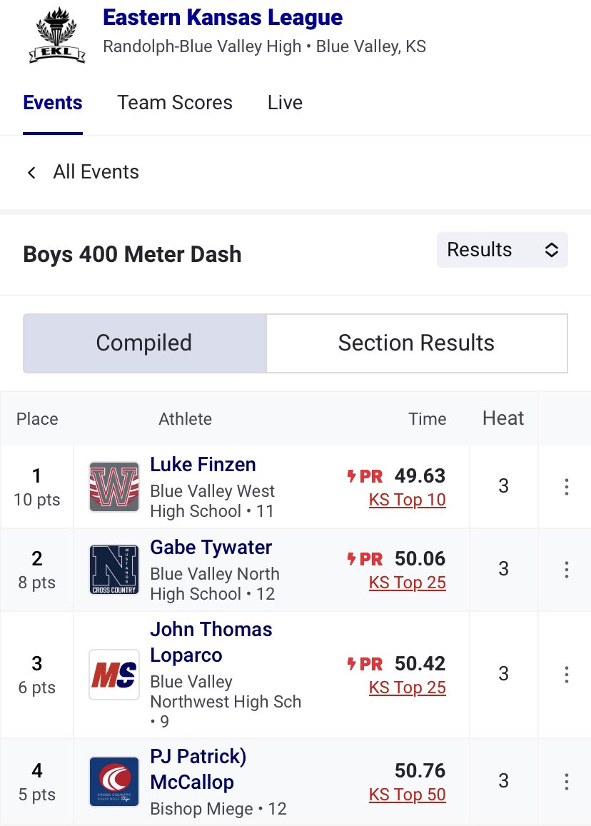 Gabe Tywater takes 2nd in the 400m with a PR of 50.06 at the EKL Championships!

<a href="/GabeTywater/">Gabe Tywater</a> <a href="/TheKurle/">Kelli Kurle</a> #MustangProud