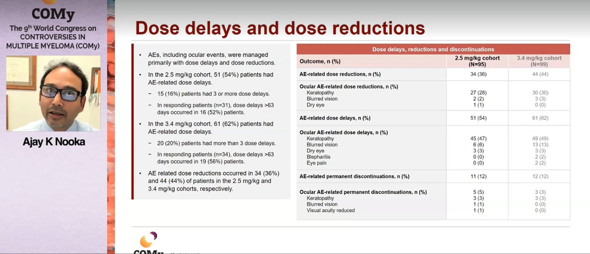 MM_Hub's tweet photo. CONGRESS | #COMy23 | Ajay K. Nooka, @WinshipAtEmory presented 3-year follow up results from the phase II DREAMM-2 study assessing belantamab mafodotin for RRMM. Clinically meaningful responses were observed with no new safety signals compared to earlier analyses #mmsm #myeloma https://t.co/0cmjkjQTP7