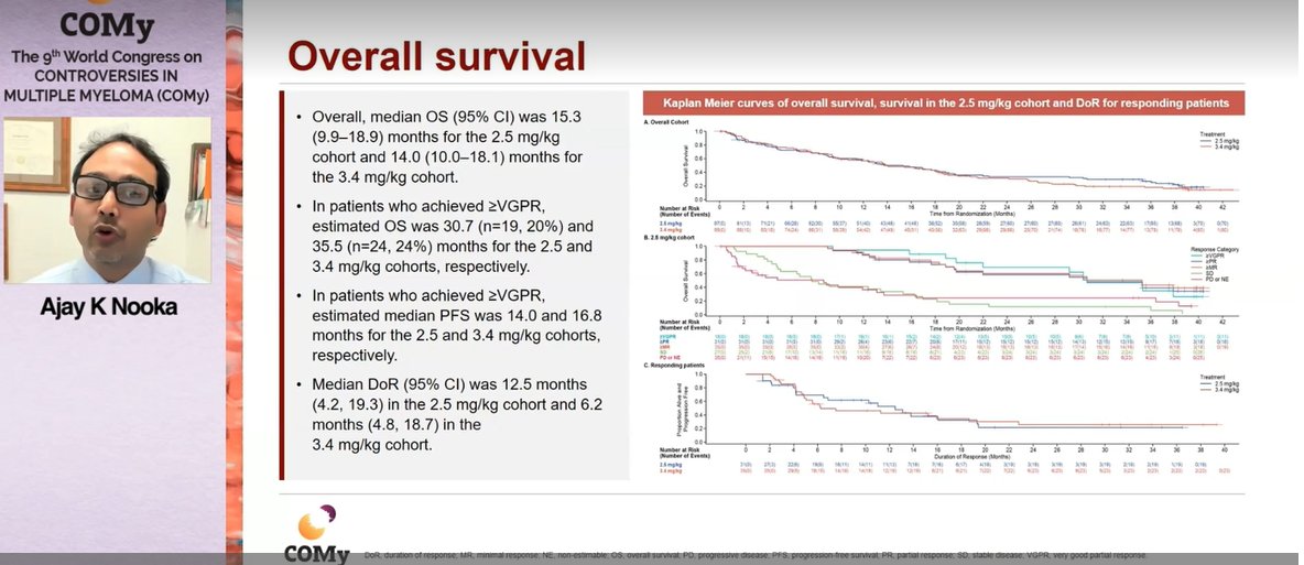 MM_Hub's tweet photo. CONGRESS | #COMy23 | Ajay K. Nooka, @WinshipAtEmory presented 3-year follow up results from the phase II DREAMM-2 study assessing belantamab mafodotin for RRMM. Clinically meaningful responses were observed with no new safety signals compared to earlier analyses #mmsm #myeloma https://t.co/0cmjkjQTP7