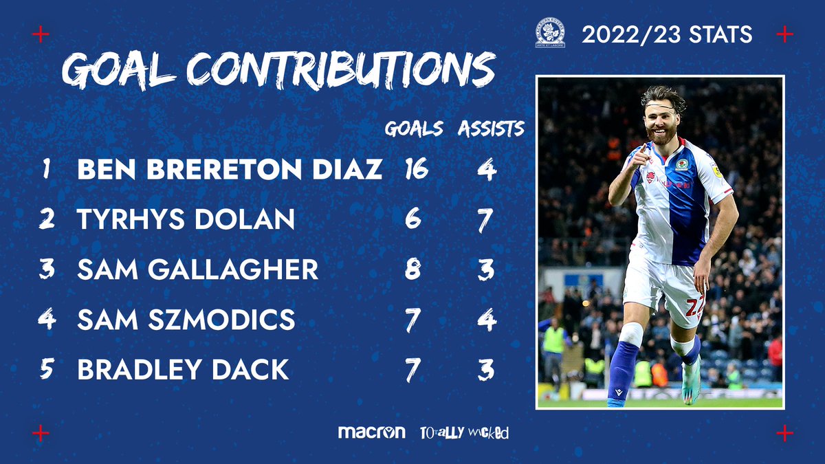 Blackburn Rovers tweet media
