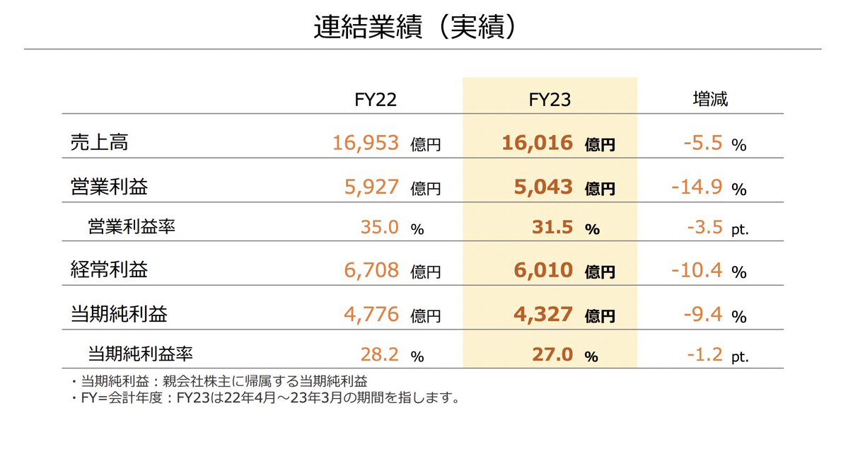 Re: [閒聊] 這次任天堂情勒大賽會成功嗎