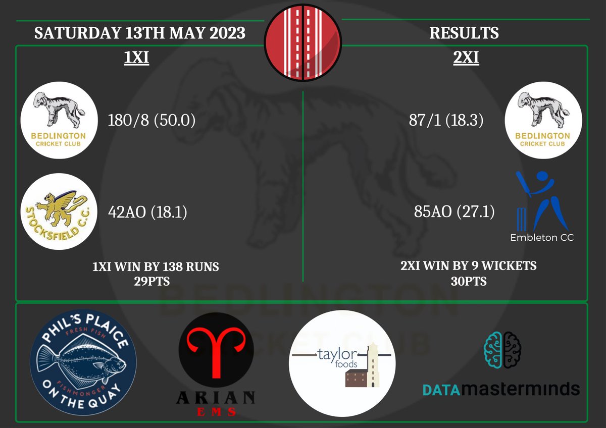 Bedlington CC tweet media
