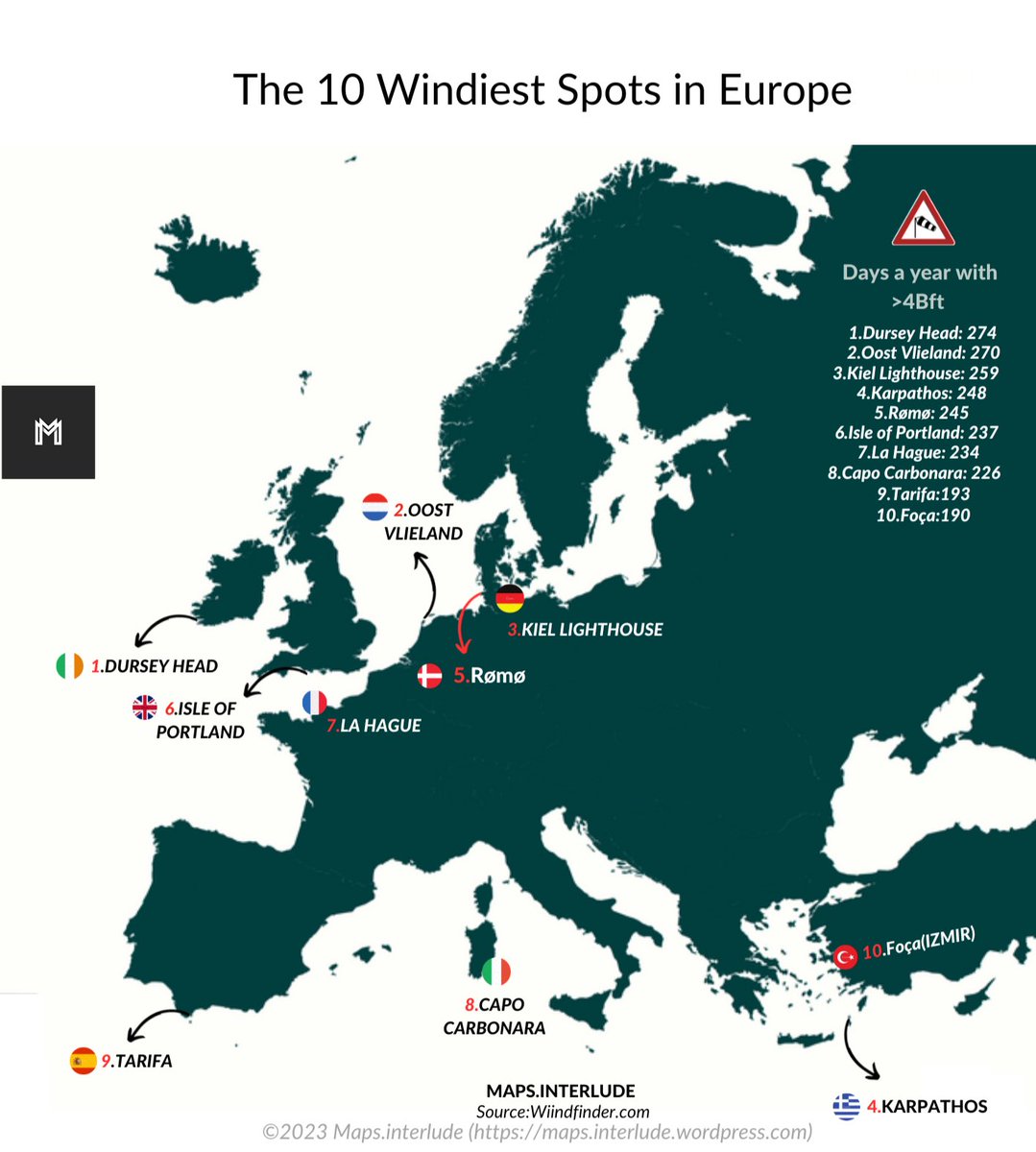 The 10 Windiest Spots in Europe 
~
Highest: 🇮🇪Dursey Head
•
#maps #wind #geography