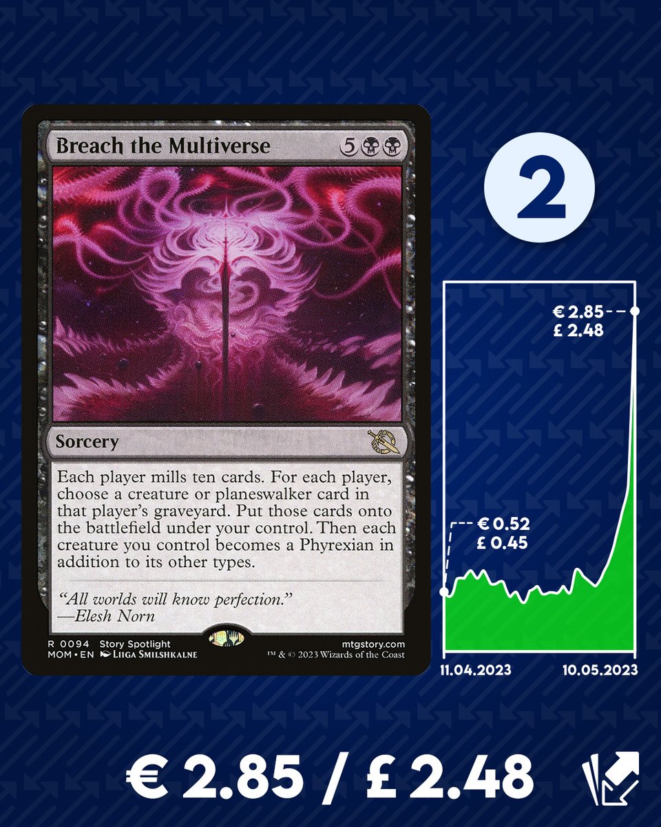 CardmarketMagic on Twitter