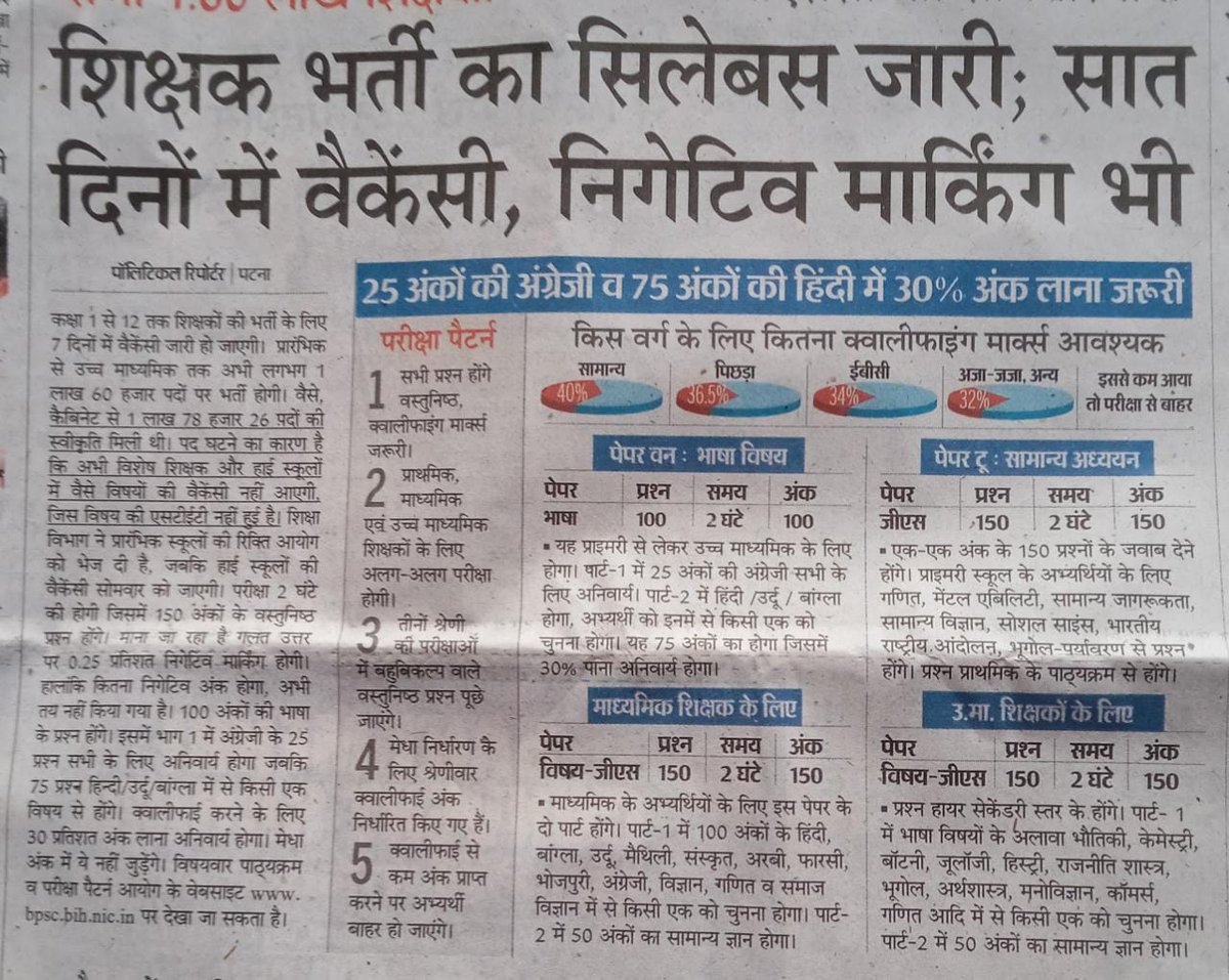 Pushpla99965181's tweet photo. अगर निगेटिव मार्किंग को अविलंब वापस नहीं लिया जाता हैं तो हम बिहार के तमाम Ctet/Btet/Stet उत्तीर्ण शिक्षक अभ्यर्थी पुनः रोड पर उग्र प्रदर्शन करने के लिए मजबूर हो जायेंगे।
#BPSC_TRE_NO_NEGATIVE 
@NitishKumar @yadavtejashwi @ProfShekharRJD @DipakKrIAS @VijayKChy @BJP4Bihar @ANI https://t.co/JUmAUo5Nxe