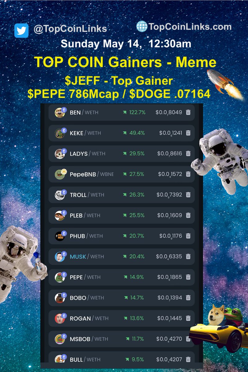 TopCoin🍊 tweet media