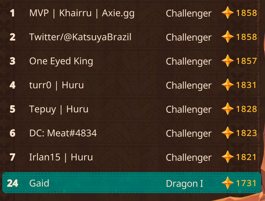 Gaidaxie's tweet photo. Results of my first day of grind.
From egg to top 24. https://t.co/uMNLBrLaLz