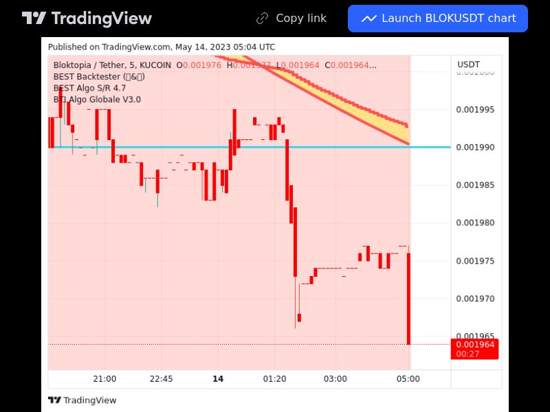 TradingView trade BLOK 5 minutes 