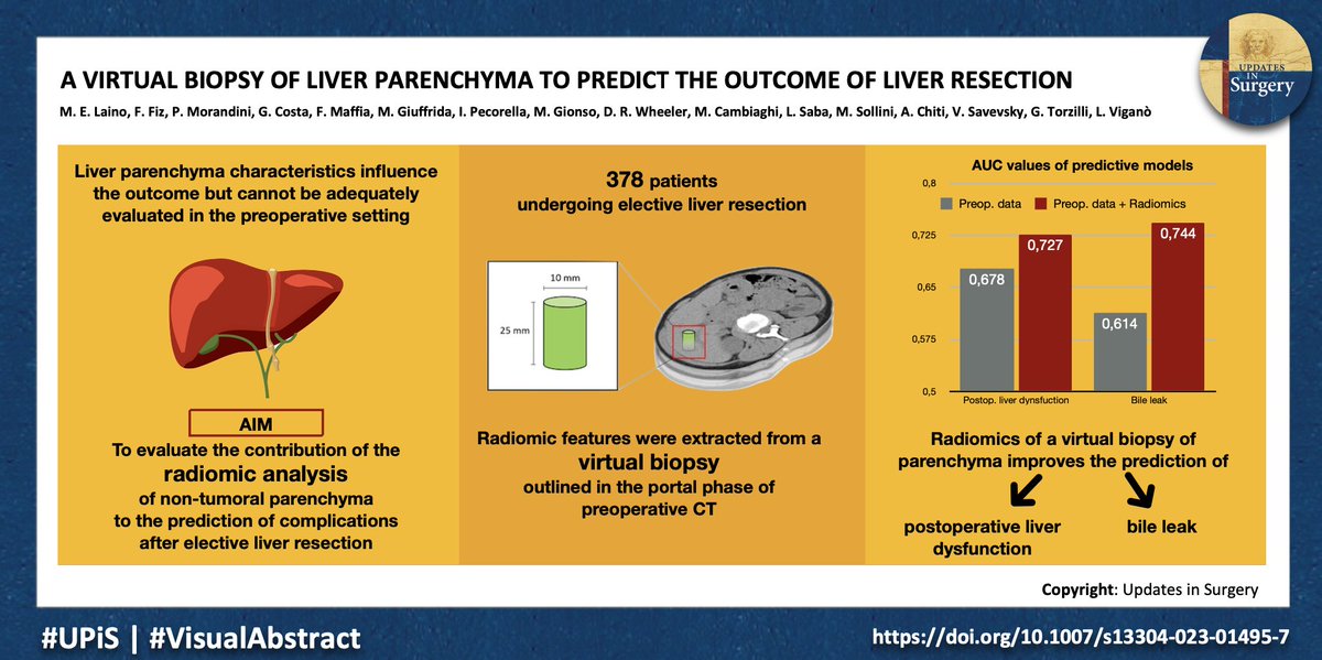 Updates in Surgery tweet media