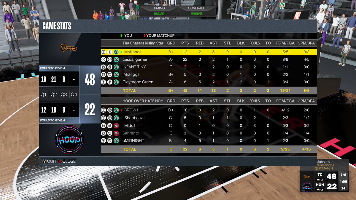 ThaChasers2k's tweet photo. GG’s to @HOH_2K as we come back &amp; reverse sweep to win the finals @2KRisingStars 

@Mallie_324 
@HeyyyLano 
@RBMalccc 
@iMxHiggs 
@ClaymondGreen https://t.co/mTZWqyVakj