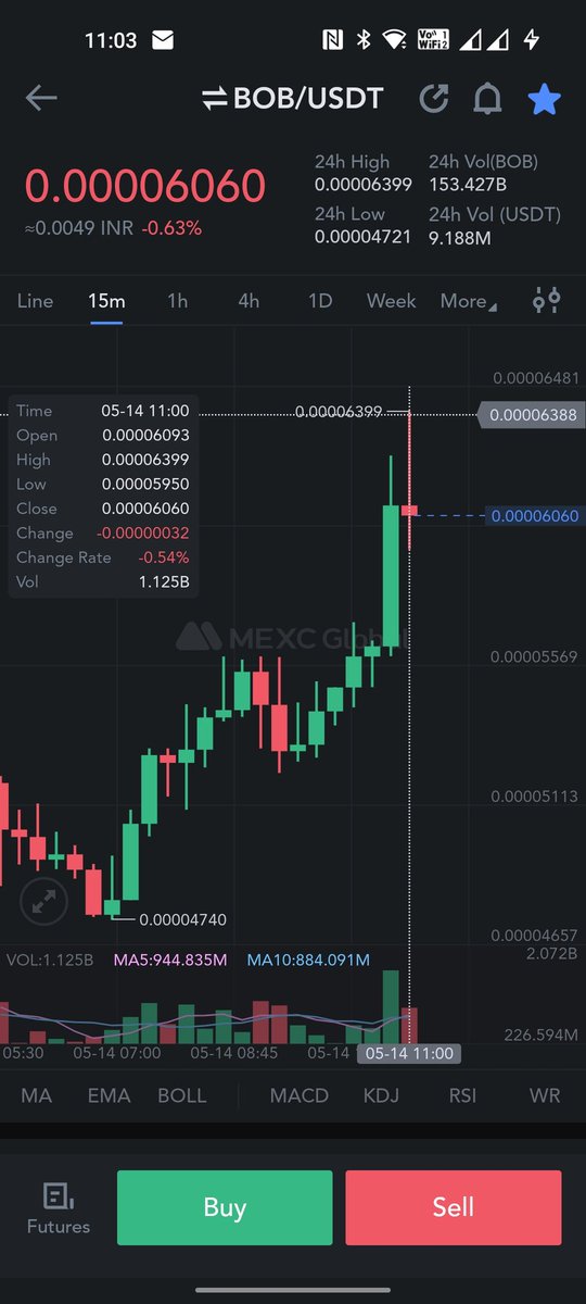 shinchan73760's tweet photo. $bob
Both the target achieved for the buy range 🎯✅🙏
$bvg #crazypepe $ben $ekta #Simpsons $lambo $mlxc #metababy  $fnf $aihulk
#MEXC https://t.co/tmRKQmoqgu