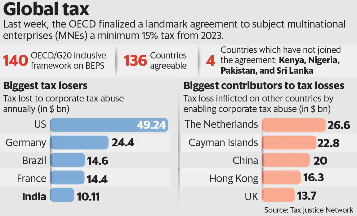 How Does Global Minimum Tax Work How Does Global Minimum Tax Work