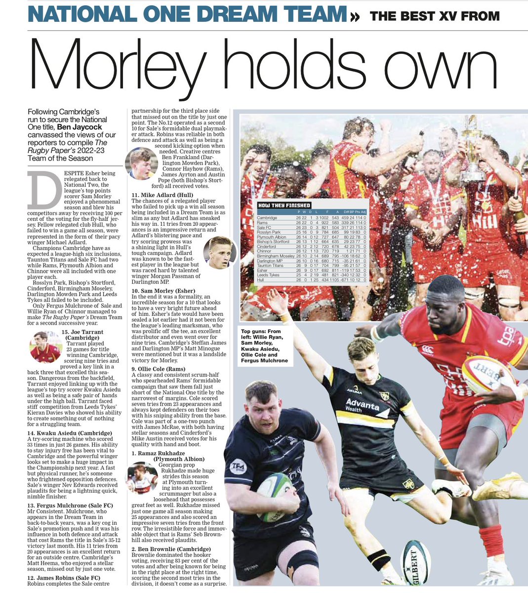 JJCRUFC's tweet photo. Here’s the @national1_rugby Dream Team taken from @TheRugbyPaper https://t.co/P56Lbk97s9